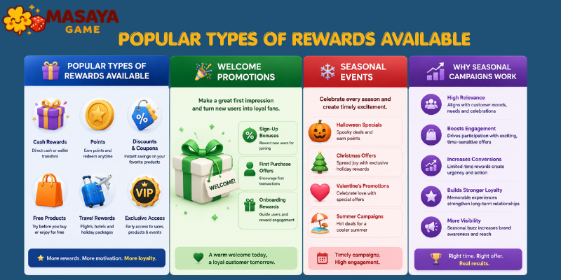 Popular Types of Rewards Available